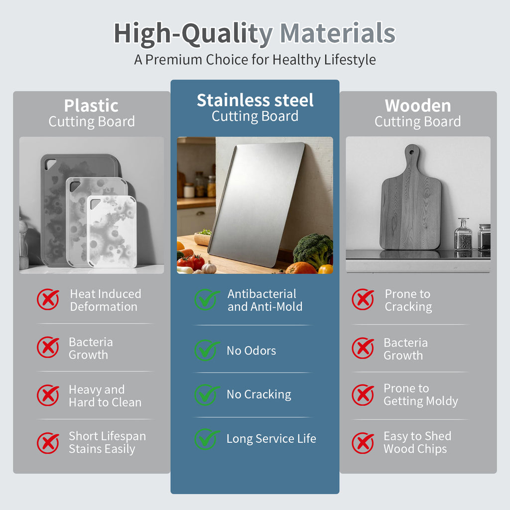 Windur Large Stainless Steel Cutting Boards for Kitchen, Metal Chopping Boards with Lip, Scraper, Non-Slip Mat, Pastry Charcuterie Board for Countertop Cutting Meats Fruits, Easy To Clean 11.8"x15.8"